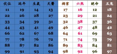 數字易經選號|易經數字DNA解析